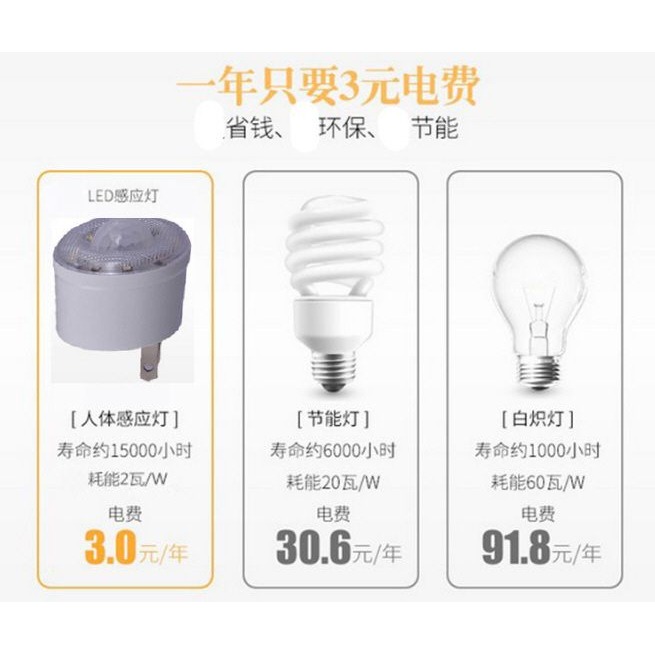 LED紅外線人體感應燈泡燈具1.6W 110v插電LED小夜燈樓道燈地腳燈衛生間牆壁燈置物間衣櫃樓梯照明燈-細節圖5