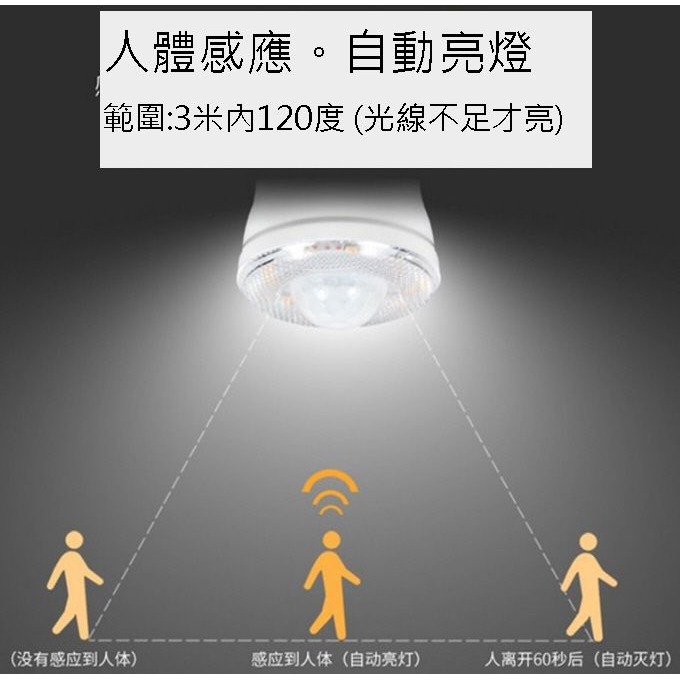 LED紅外線人體感應燈泡燈具4.8W 110v插電LED小夜燈樓道燈地腳燈衛生間牆壁燈置物間衣櫃樓梯照明燈-細節圖4