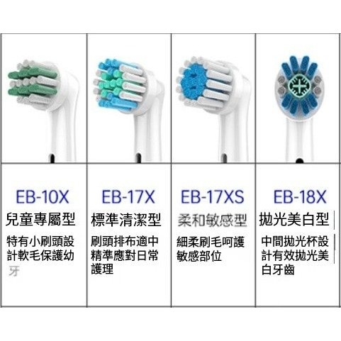 歐樂B刷頭 oral-B刷頭 副廠刷頭 電動牙刷 刷頭 兒童牙刷 兒童刷頭 各式刷頭 多種刷頭-細節圖6