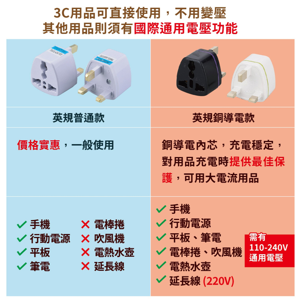 英國、港澳、馬來西亞、新加坡 英規轉接頭 509-細節圖4