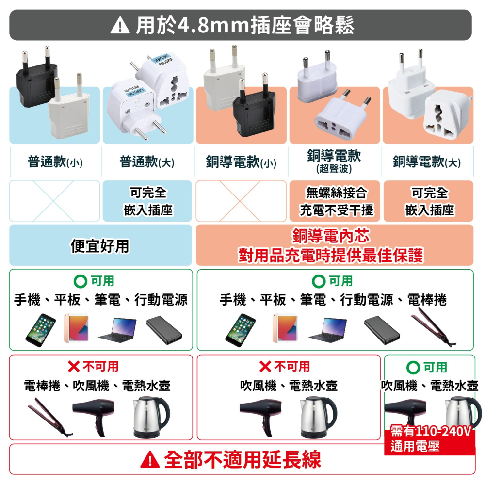 韓國、歐洲 轉接頭 大圓4.8mm轉換插頭 無變壓-細節圖3