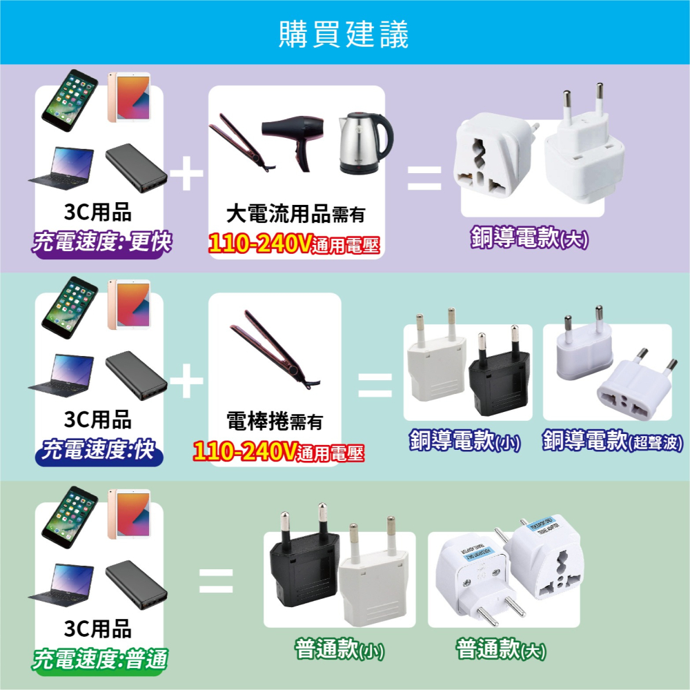 韓國、歐洲 轉接頭 大圓4.8mm轉換插頭 無變壓-細節圖4
