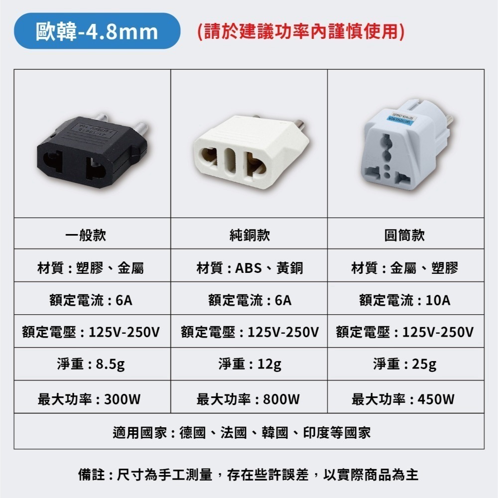 韓國歐洲 大圓4.8mm轉換插頭 台灣轉歐規-細節圖8