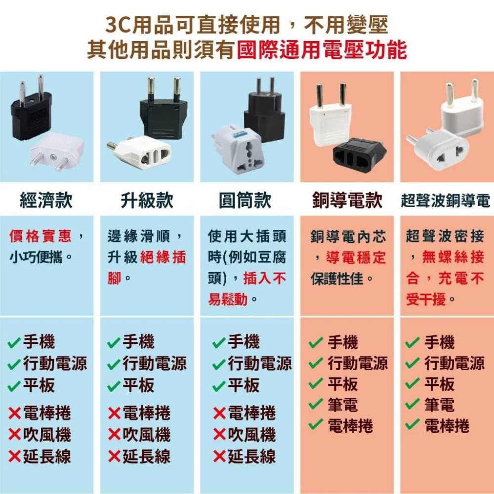 韓國歐洲轉換插頭 三角4.8mm 台灣轉歐洲 502-細節圖3