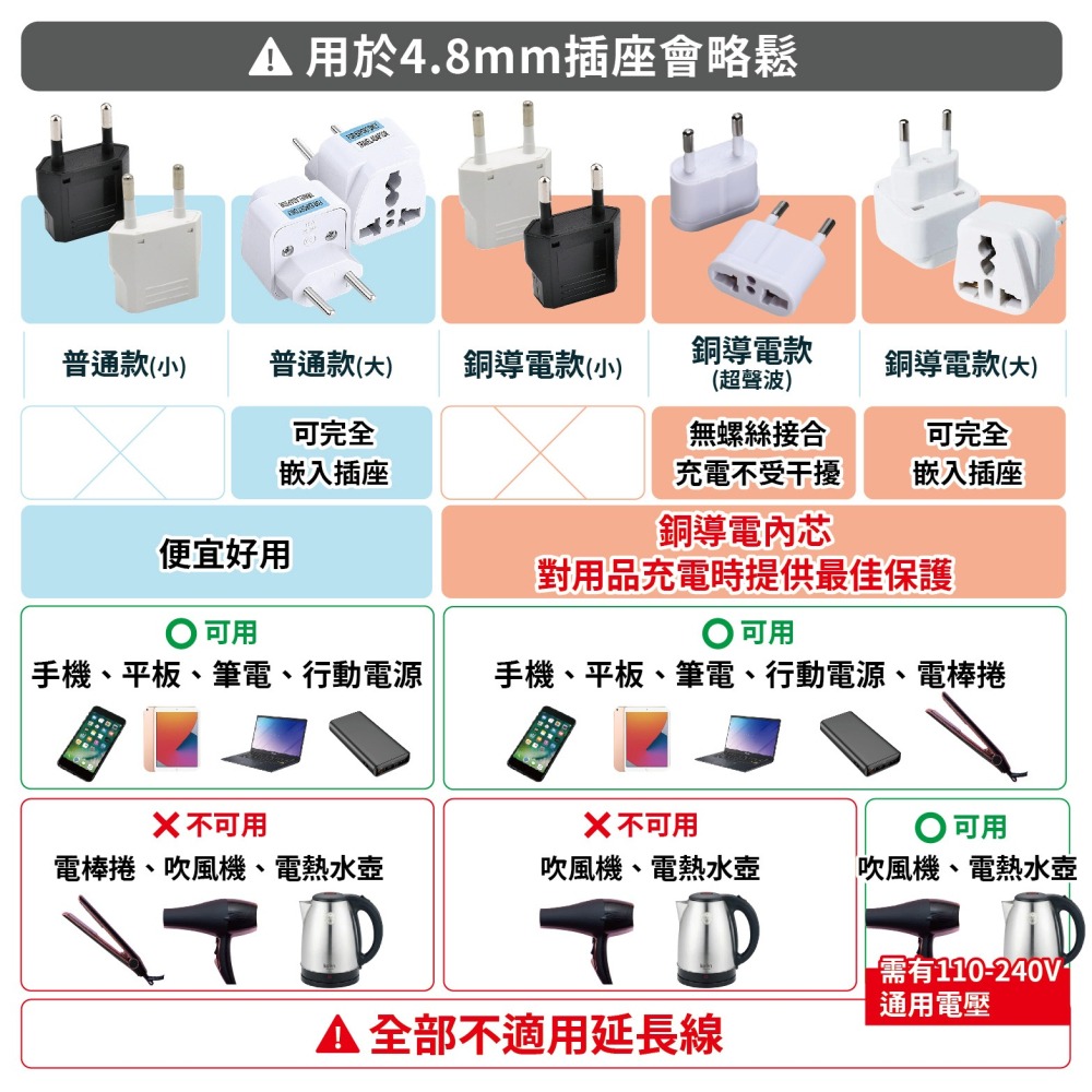 瑞士 義大利專用轉換插頭 小圓棒4.0mm 歐規 *無電壓轉換功能* 501-細節圖3