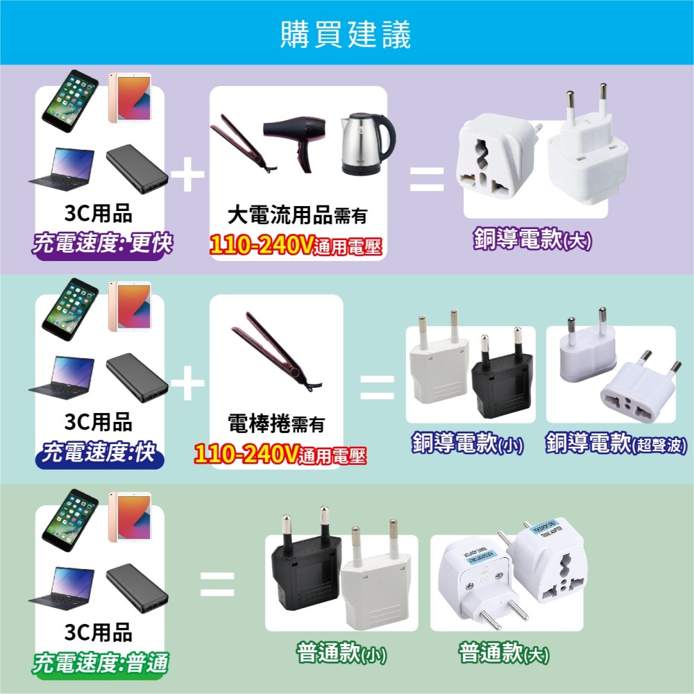 瑞士 義大利專用轉換插頭 小圓棒4.0mm 歐規 *無電壓轉換功能* 501-細節圖4