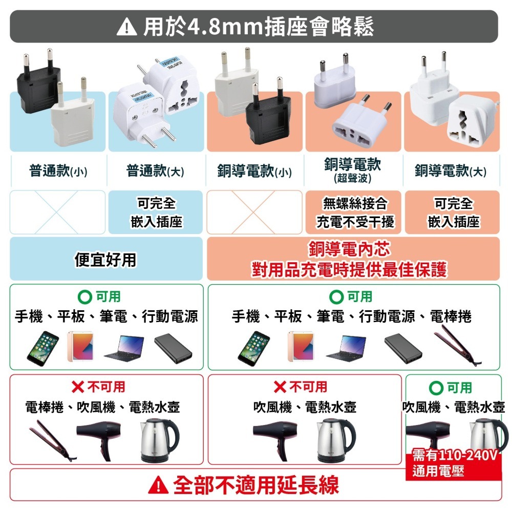 瑞士 義大利專用轉換插頭 小圓棒4.0mm 歐規 *無電壓轉換功能* 501-細節圖3