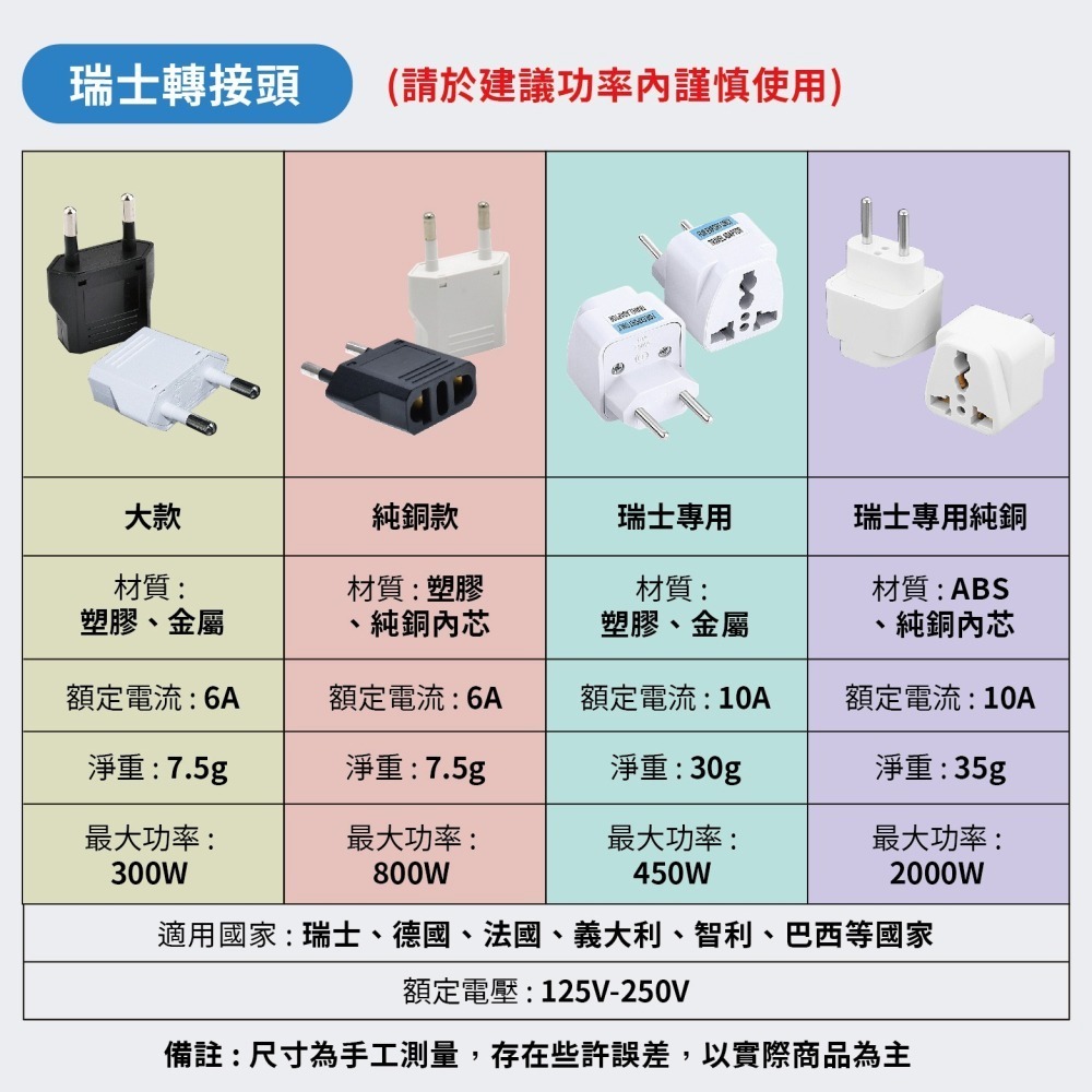 瑞士 義大利專用轉換插頭 小圓棒4.0mm 歐規 501-細節圖10