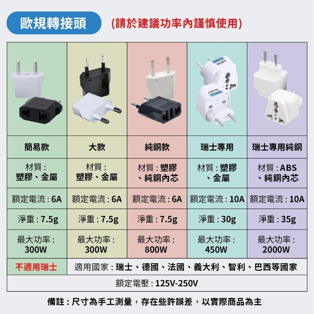 歐規轉換插頭 小圓棒4.0mm轉接頭 扁腳轉圓腳 501 *產品無電壓轉換功能*-細節圖4