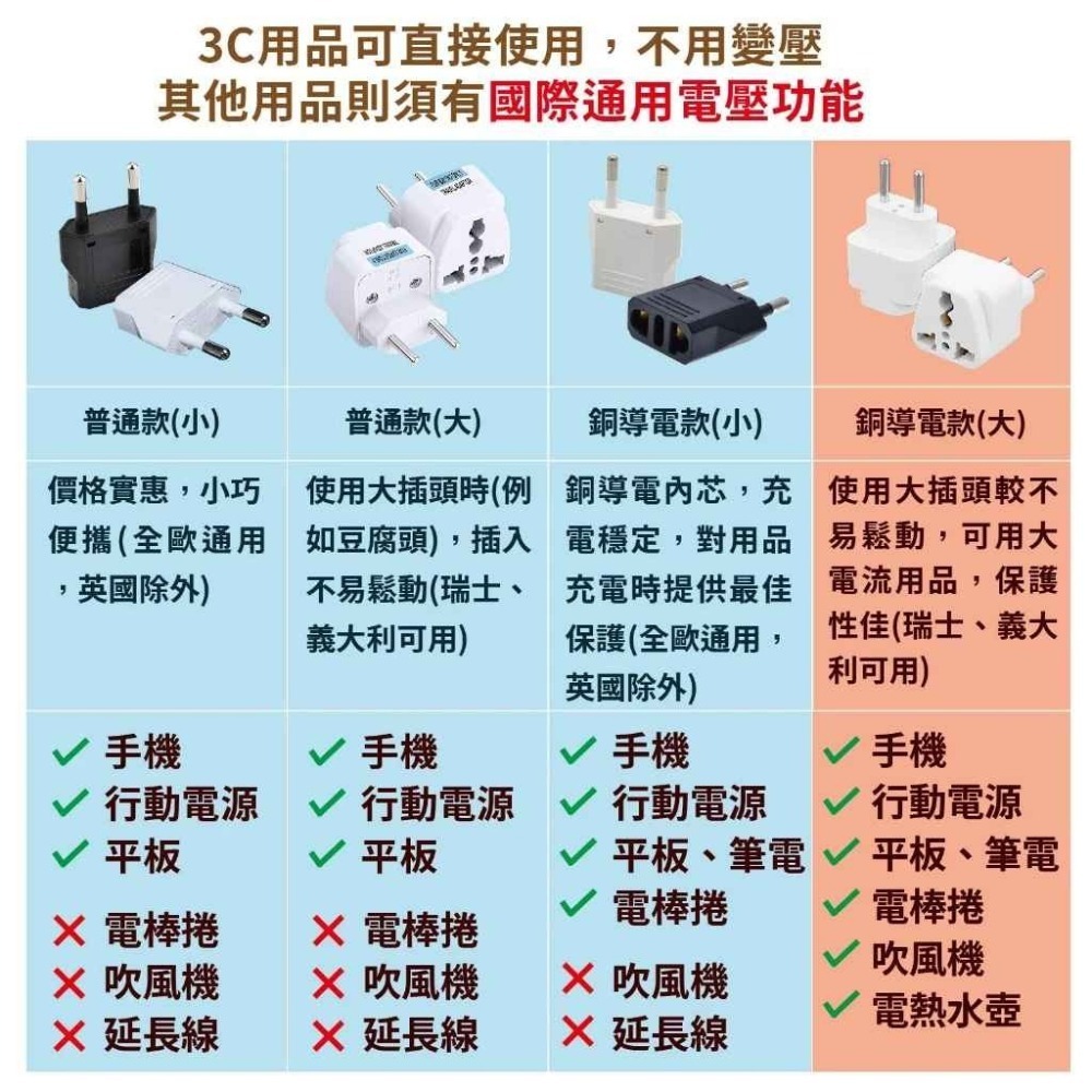 歐規轉換插頭 小圓棒4.0mm轉接頭 扁腳轉圓腳 501 *產品無電壓轉換功能*-細節圖3