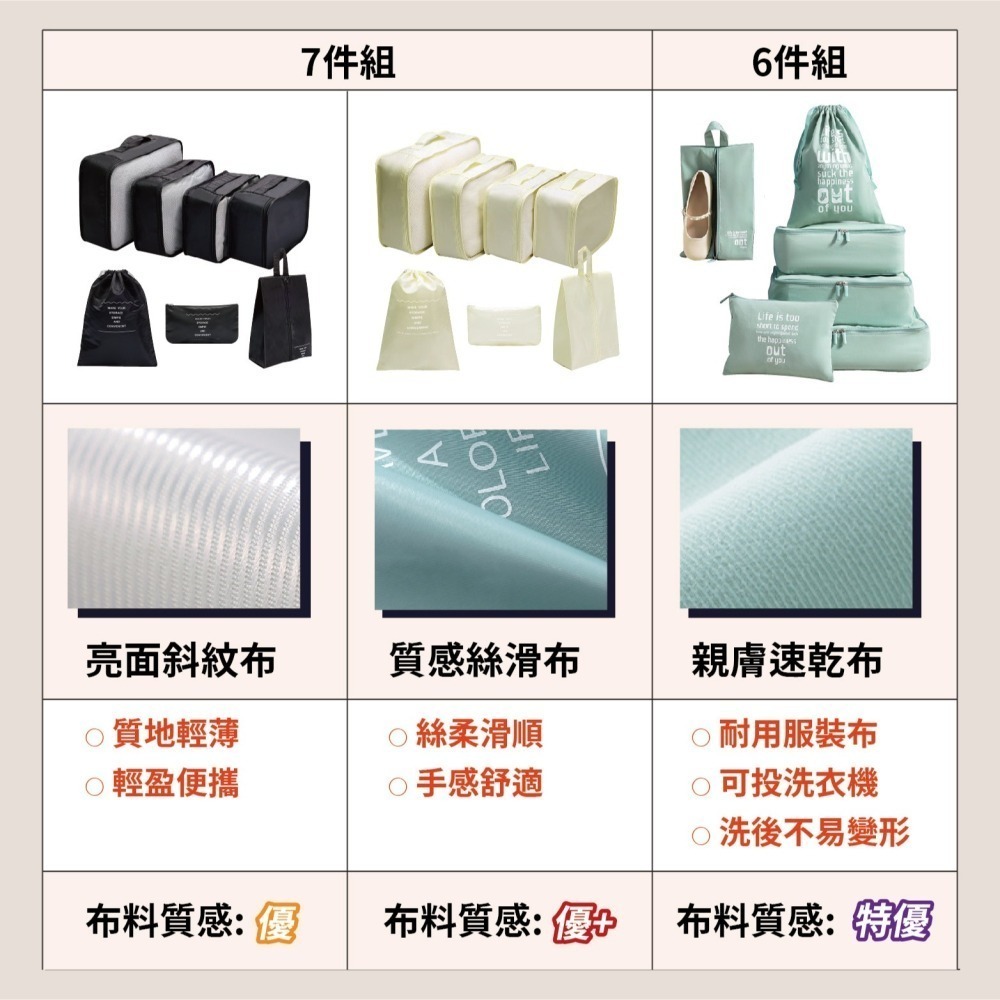 【精選絲滑斜紋布】衣物收納袋 旅行收納袋7件組 618-細節圖2