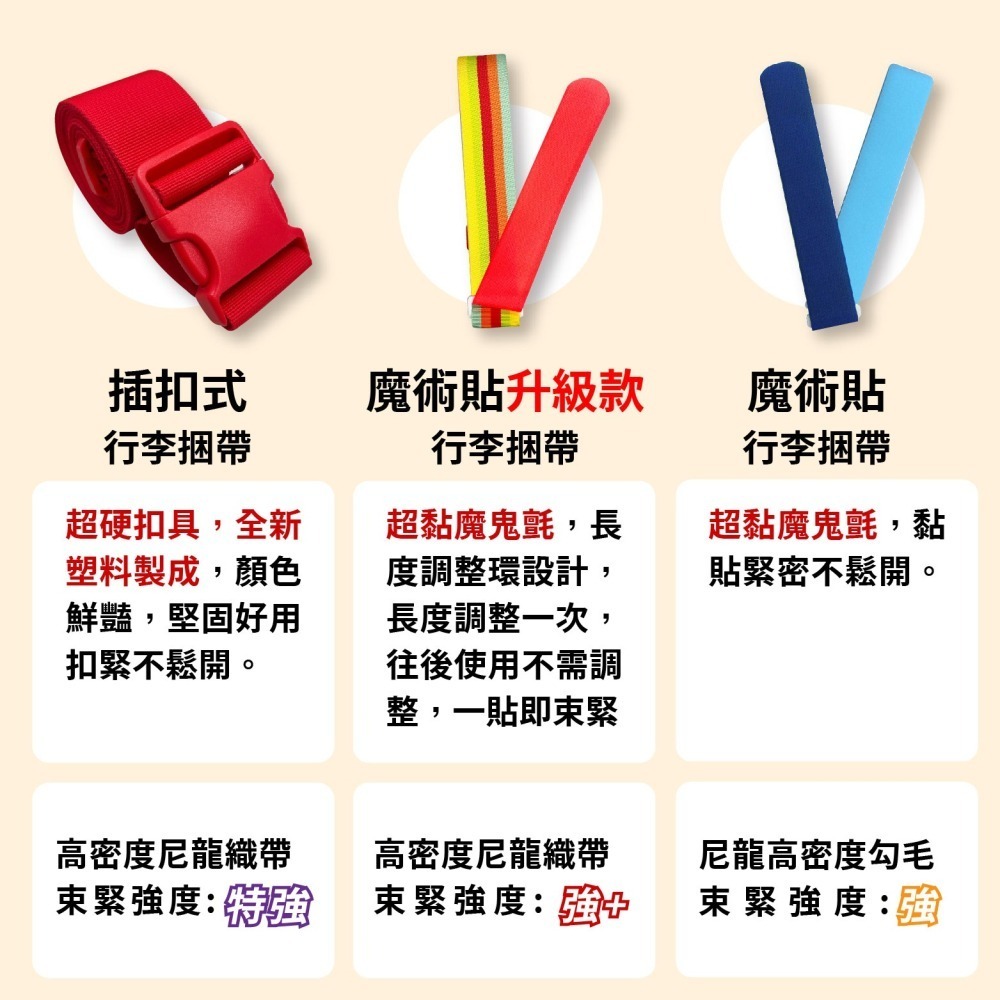 旅行箱捆帶 魔鬼氈 綁帶加長5x200cm【SGS歐盟無毒檢驗】623 彩色世界-細節圖2
