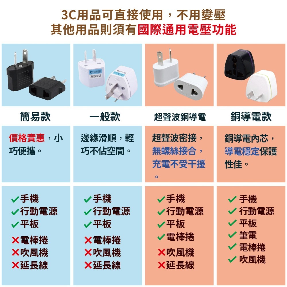 澳紐轉接頭 八字插頭 紐西蘭 澳洲500 澳規-大 *產品無電壓轉換功能*-細節圖5