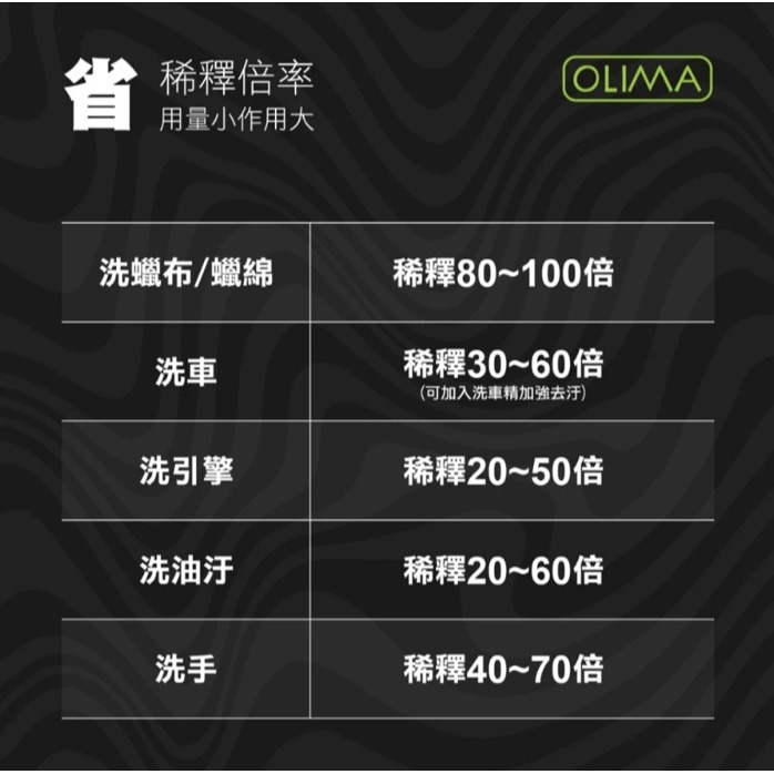 【亮駒汽美用品】OLIMA 油魔王(10倍濃縮 ! 強效去油 洗蠟棉 洗蠟布 )【2000ml】-細節圖8