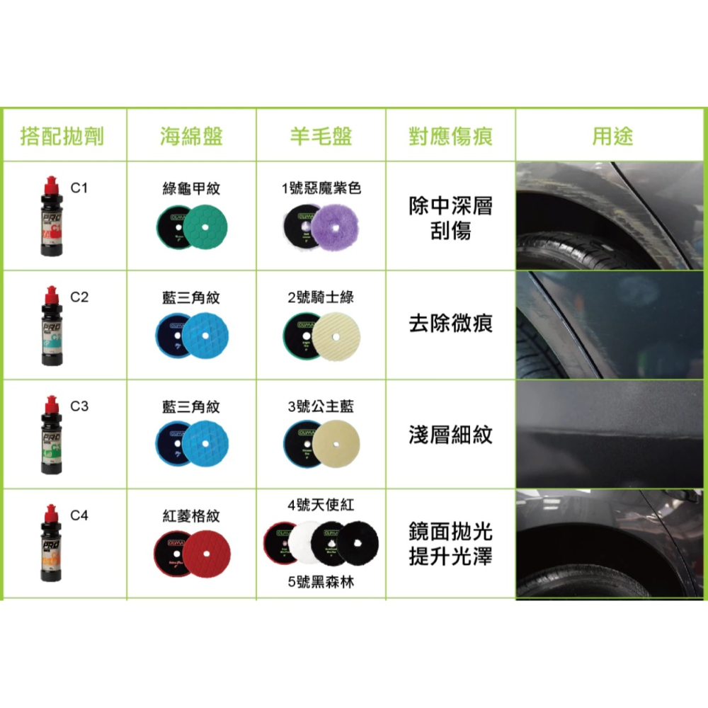 【亮駒汽美用品】OLIMA 專業版水性拋光研磨劑-細節圖6