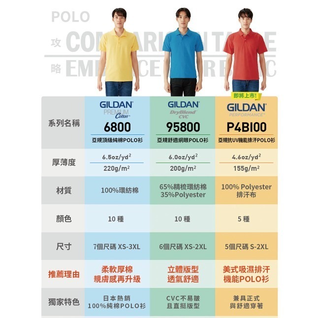 【原廠授權】【立即出貨】Gildan美國棉 純棉頂級POLO衫 6800 吉爾登 經典 短袖 美國 POLO衫 上班族-細節圖8
