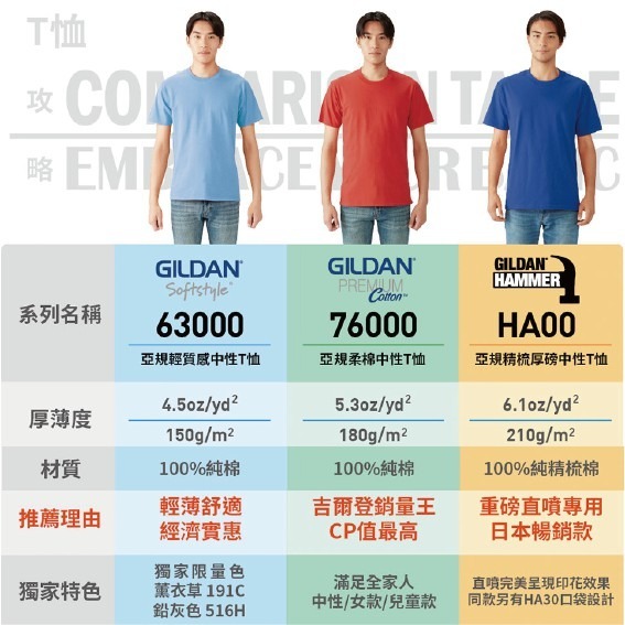 【原廠授權】【立即出貨】Gildan 63000 美國棉 純棉T恤 吉爾登 素T 經典 短袖 衣服  輕質感中性T恤-細節圖3