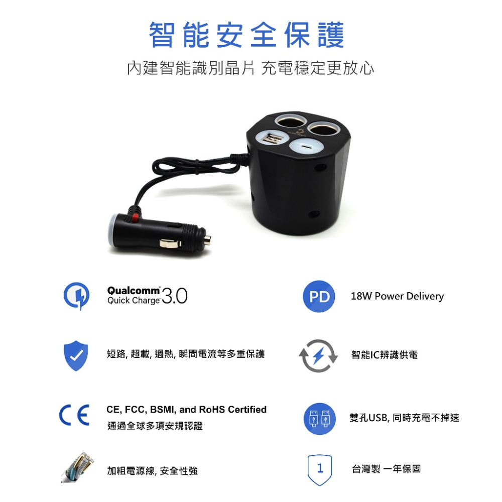 台灣製 Cliff Top 34W USB Type-C + USB A  車用杯式四孔充電器 雙孔輸出 點菸孔-細節圖2