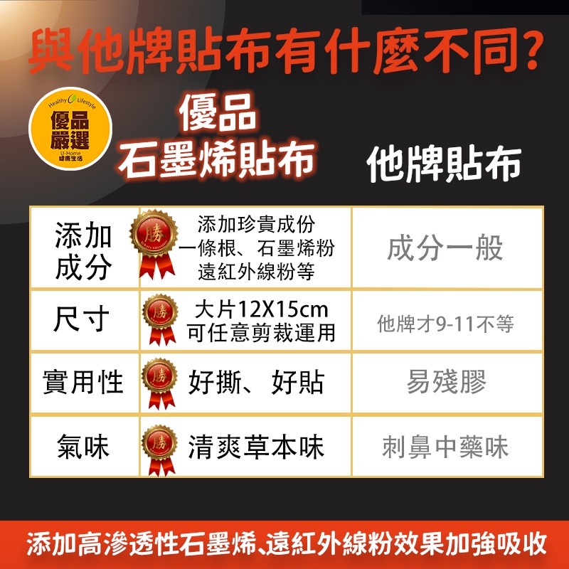 石墨烯貼布&一條根精油貼布｜遠紅外線溫熱貼布｜大片10片裝-細節圖2