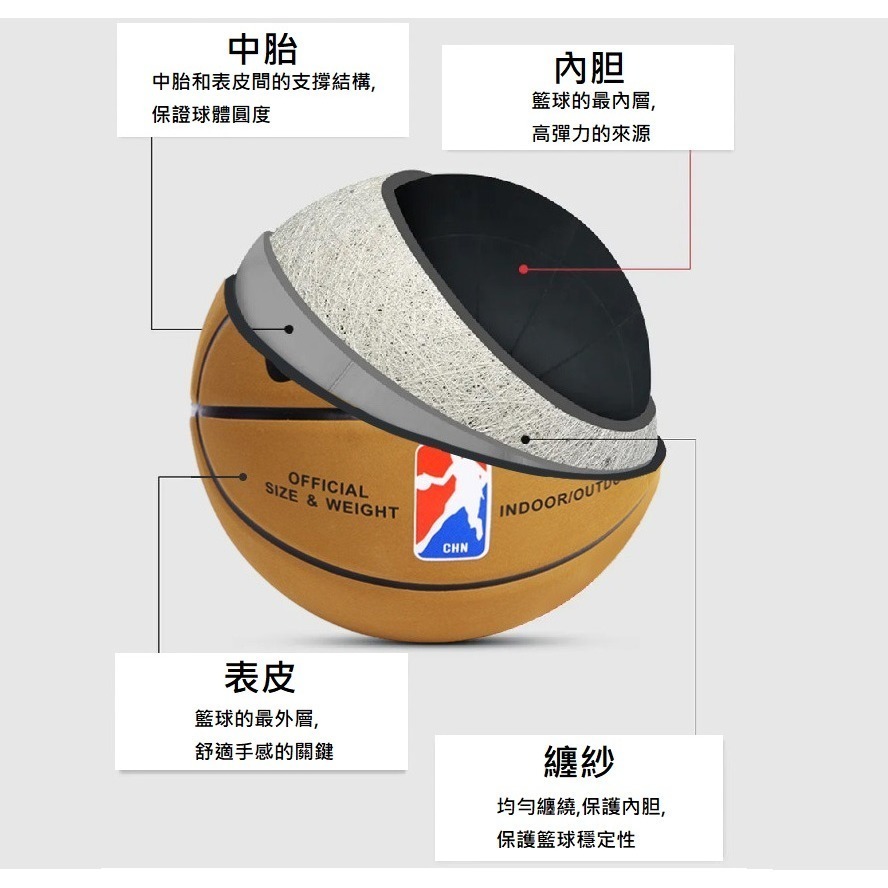 【現貨】籃球耐磨翻毛皮7號/modern7號橡膠籃球(標準球) 室內室外訓練籃球 學校籃球-細節圖2