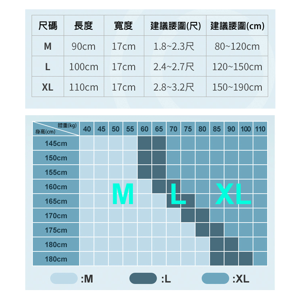 護腰 加壓腰帶 透氣護腰 支撐護腰 AOLIKES 7891 正公司貨 束身腰帶 工作腰帶 護具 護腰帶 腰夾-細節圖7