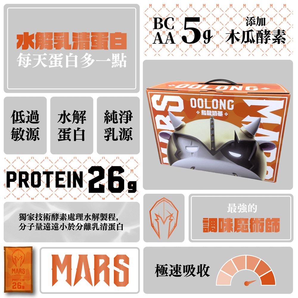 MARS 戰神 乳清蛋白 乳清 高蛋白 水解乳清蛋白 健身飲料 BCAA 低脂乳清 水解乳清-細節圖2