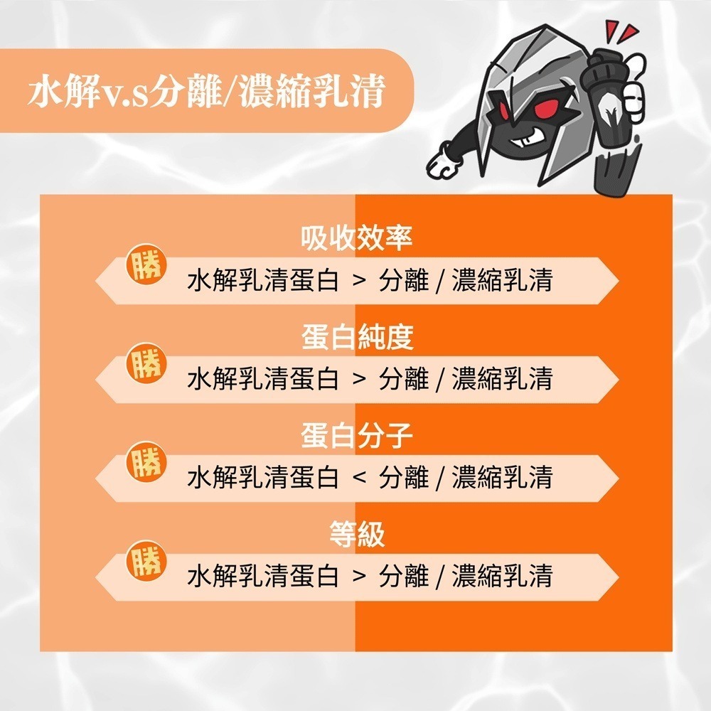 健身乳清蛋白 健身蛋白 素食蛋白粉 增肌蛋白粉 高蛋白 水解乳清蛋白 低脂乳清 樂維根 全素-細節圖4