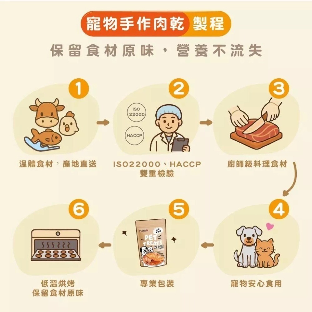蓓百優 櫻桃鴨脆管 85g 貓犬適用 手作 原塊肉乾 寵物零食 狗狗零食 貓咪零食-細節圖5