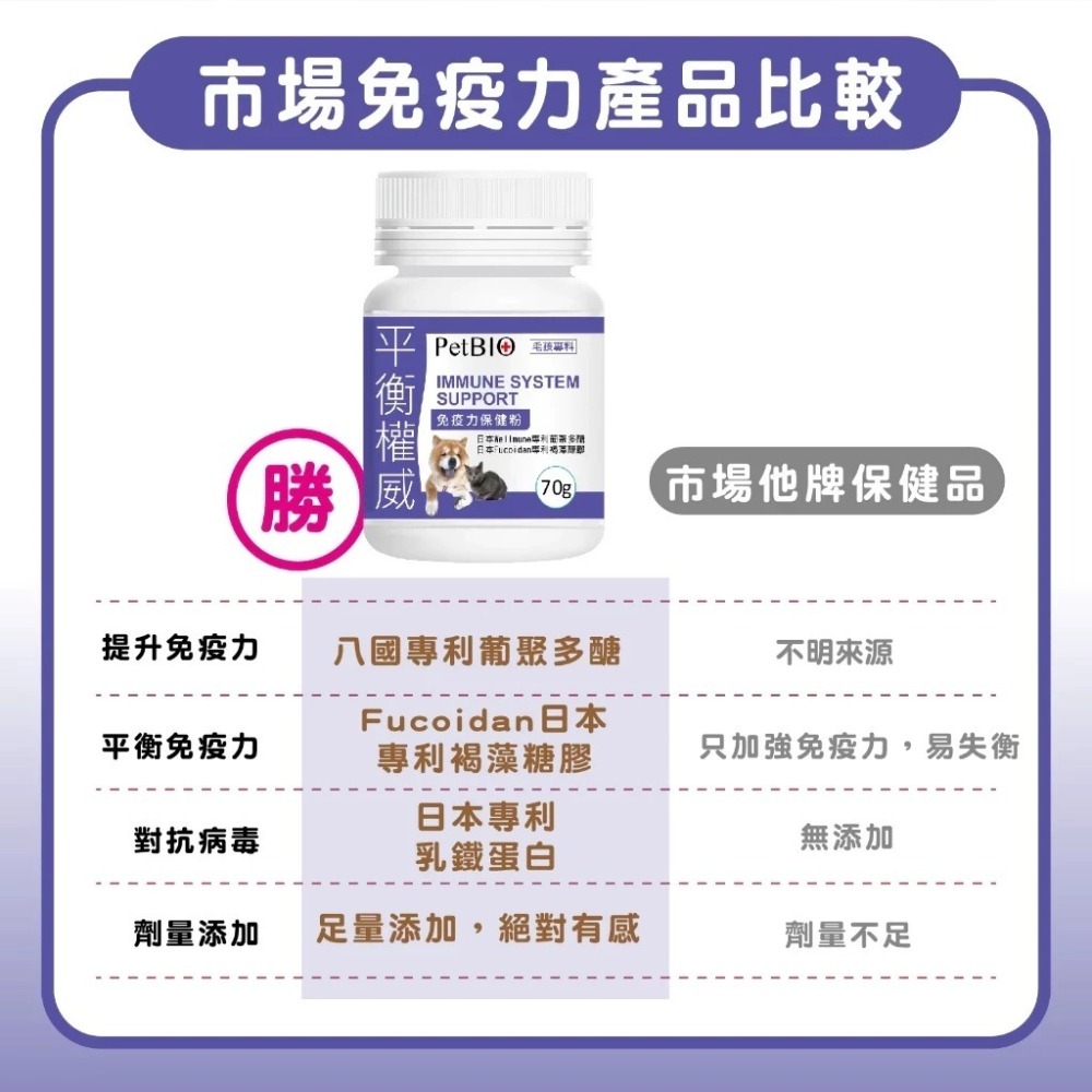 蓓百優 免疫力 保健粉 70g 平衡權威 狗 貓 專用 葡聚多醣×褐藻醣膠×乳鐵蛋白 寵物保健 狗狗免疫 貓咪免疫-細節圖3