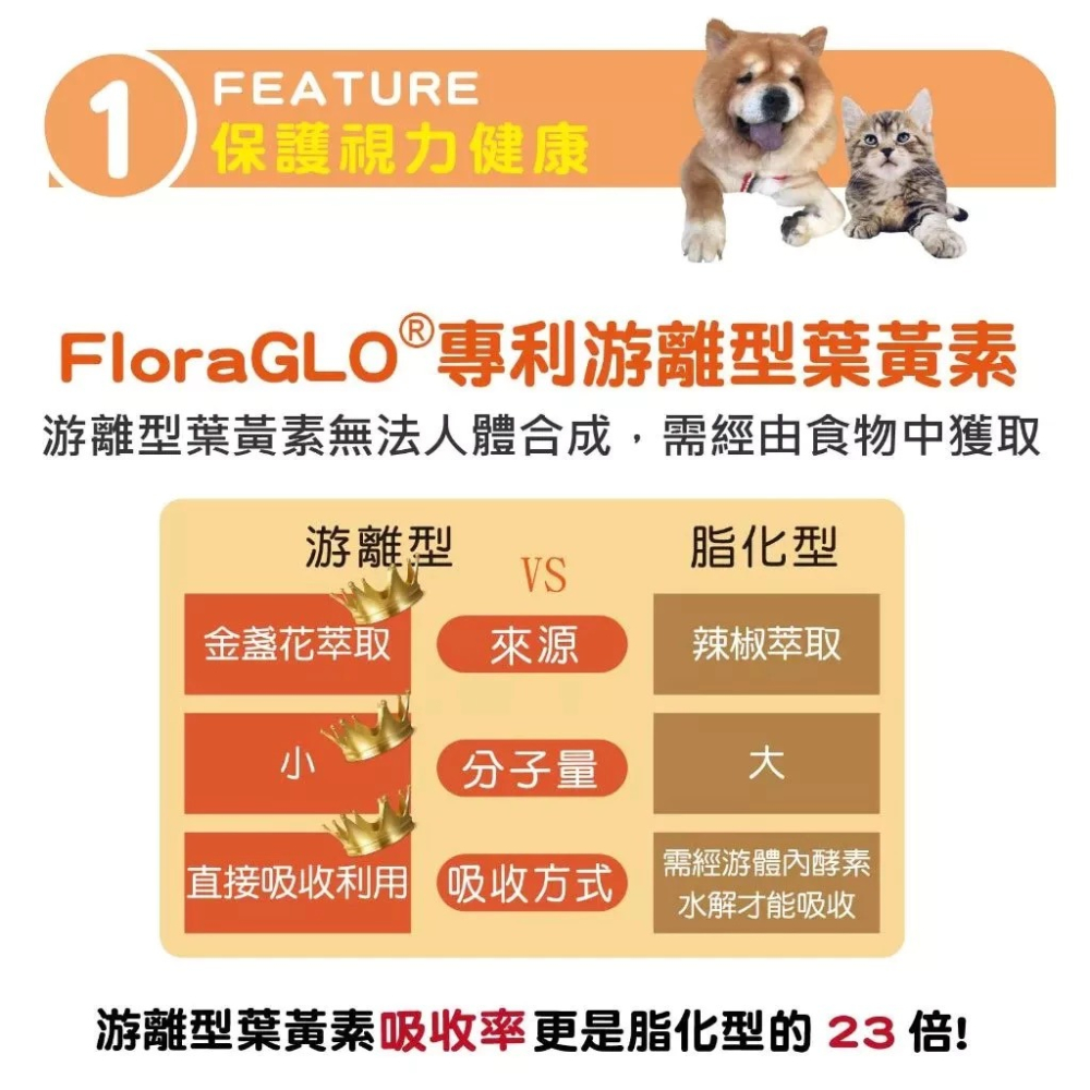蓓百優 八合一游離型葉黃素粉  70g  護眼權威 狗 貓 專用 專利葉黃素×蝦紅素×日本黑豆×護眼複方 寵物保健-細節圖2