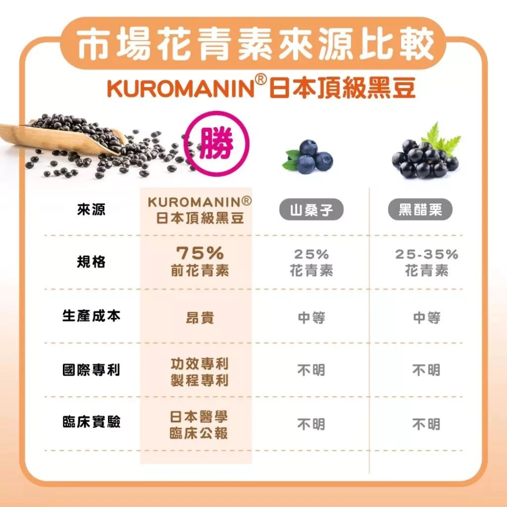 蓓百優 八合一游離型葉黃素粉  70g  護眼權威 狗 貓 專用 專利葉黃素×蝦紅素×日本黑豆×護眼複方 寵物保健-細節圖7
