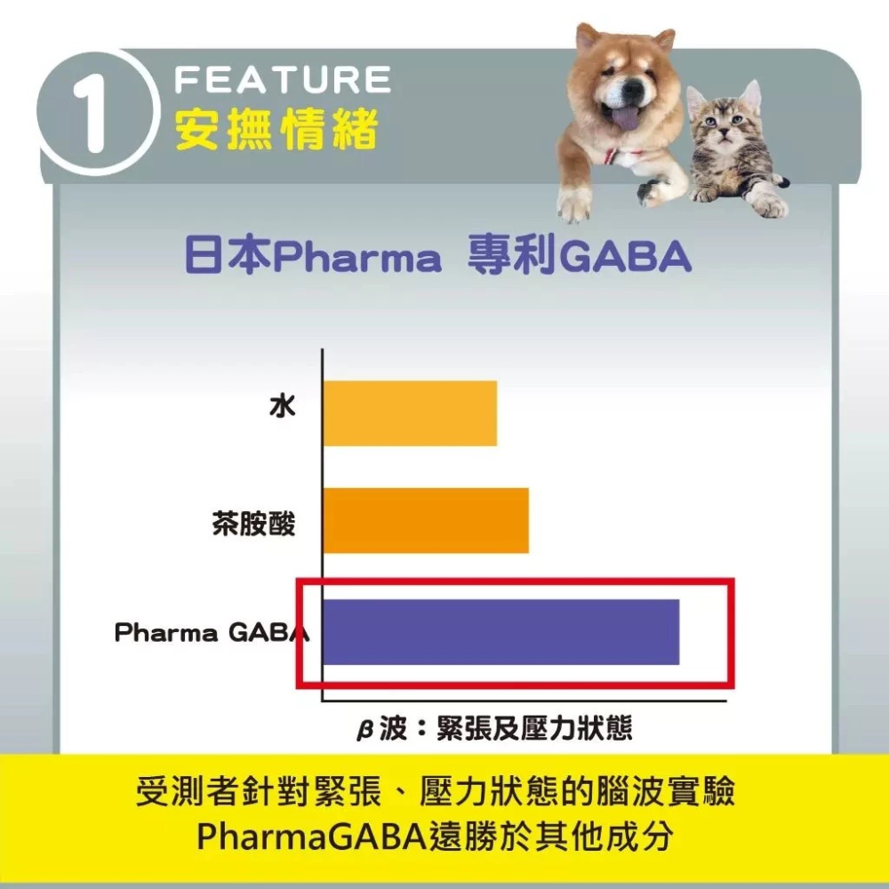 蓓百優 情緒 穩定保養粉 70g 情緒權威 狗 貓 專用 專利GABA×專利活性十胜肽×愛爾蘭海藻鈣 寵物保健-細節圖8