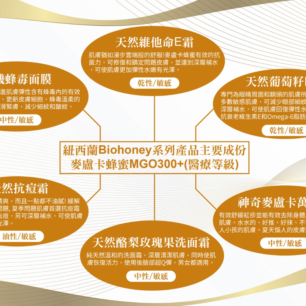 紐西蘭 Biohoney 天然維他命E霜 50g-細節圖5