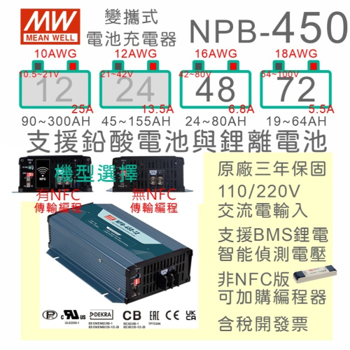 【保固附發票】MW明緯 450W 鉛酸 鋰離電池 NPB-450-48 48V 72 72V 工業級充電器