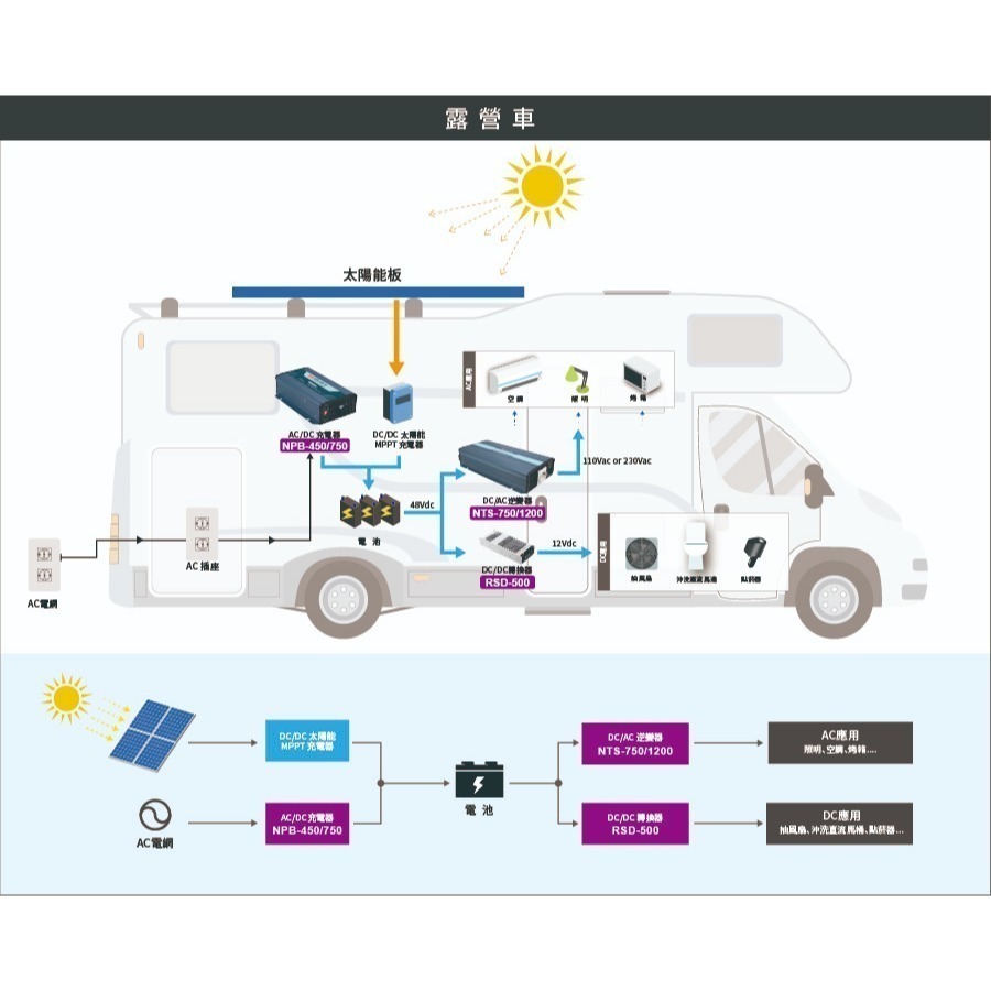 【保固附發票】MW明緯 450W 鉛酸 鋰離電池 NPB-450-48 48V 72 72V 工業級充電器-細節圖3