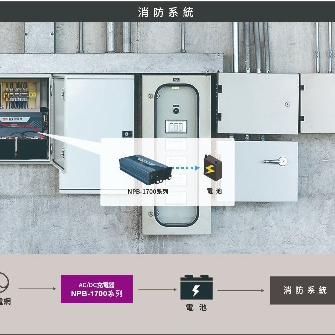 【保固附發票】MW明緯 1700W 鉛酸 鋰電池工業級充電器 NPB-1700-12 12V 24 24V 48 48V-細節圖2