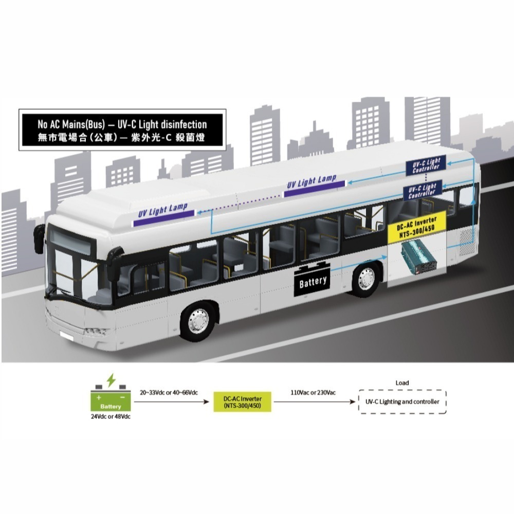 【保固附發票】MW明緯 450W 純正弦波工業級逆變器 NTS-450 12V 24V 48V 轉 110V 直流轉交流-細節圖5