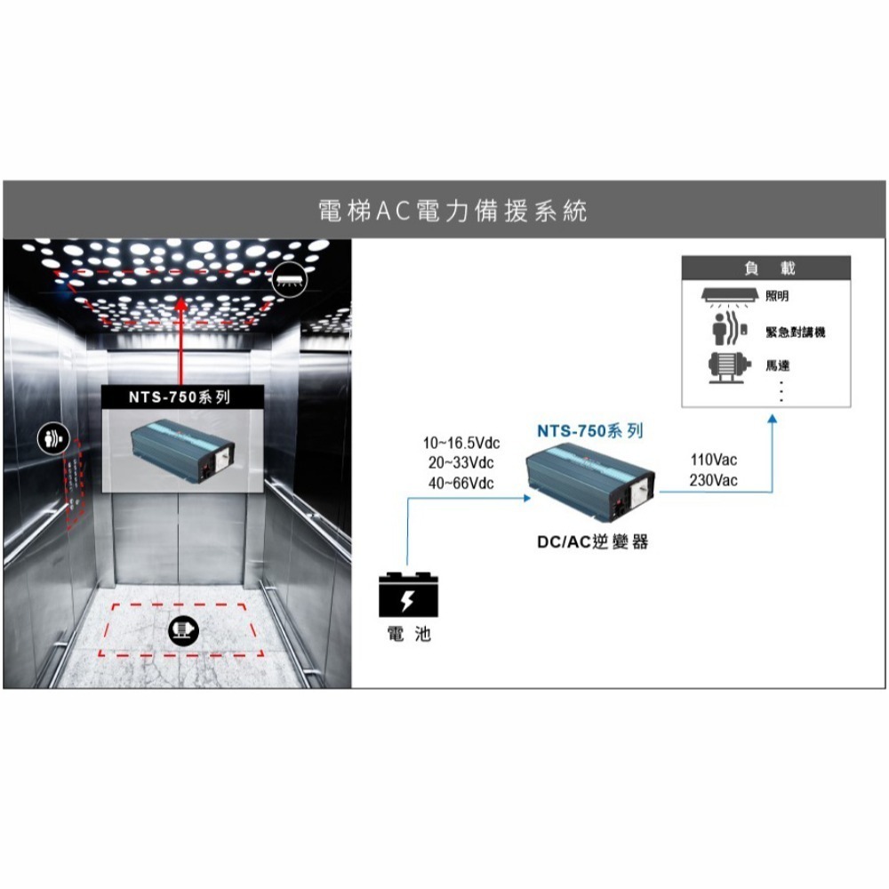 【保固附發票】MW明緯 750W 純正弦波工業級逆變器 NTS-750 12V 24V 48V 轉 110V 直流轉交流-細節圖5