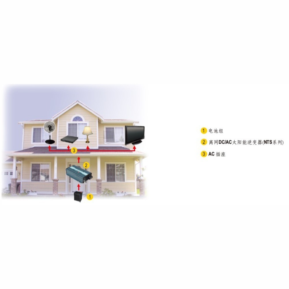 【保固附發票】MW明緯 1200W 純正弦波工業級逆變器 NTS-1200 12V 24V 48V 轉 110V-細節圖2