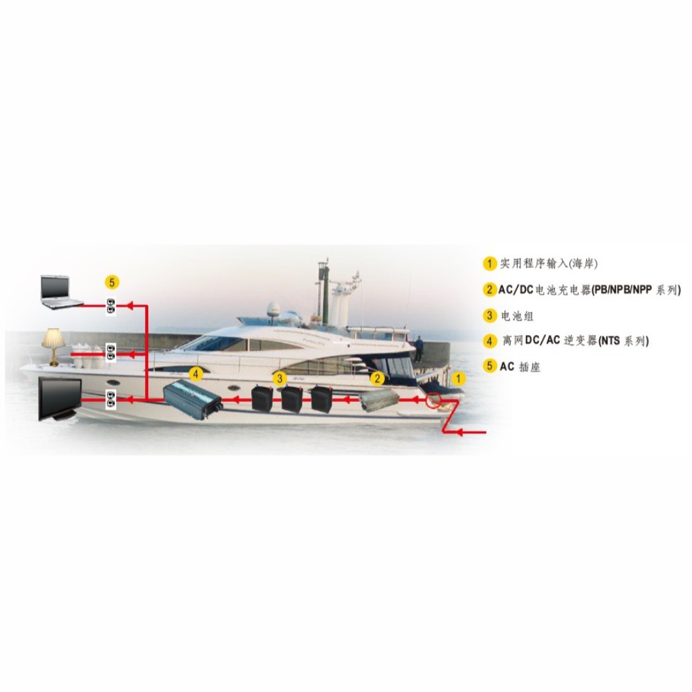 【保固附發票】MW明緯 2200W 純正弦波工業級逆變器 NTS-2200 12V 24V 48V 轉 110V-細節圖3