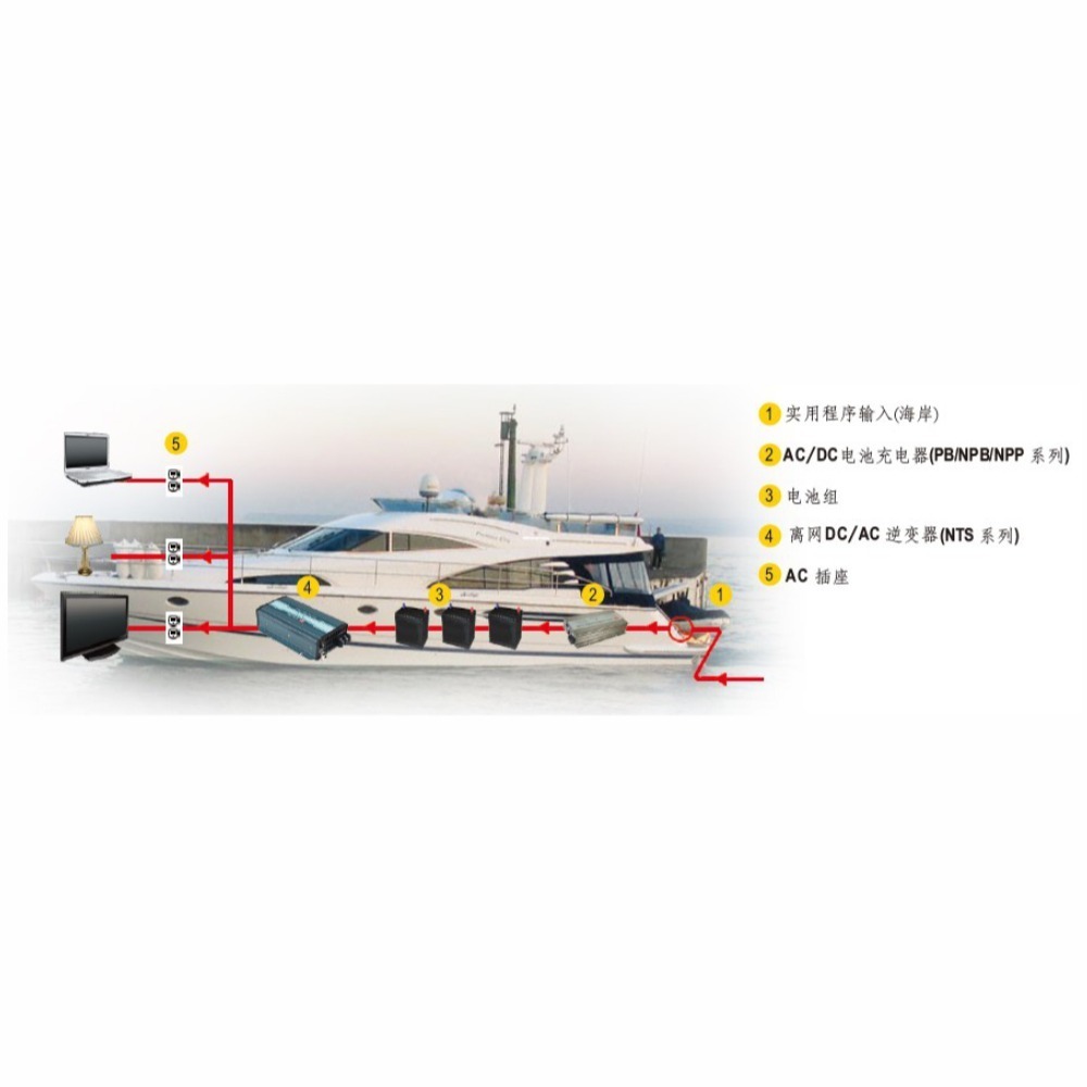 【保固附發票】MW明緯 3200W 純正弦波工業級逆變器 NTS-3200 12V 24V 48V 轉 110V-細節圖3