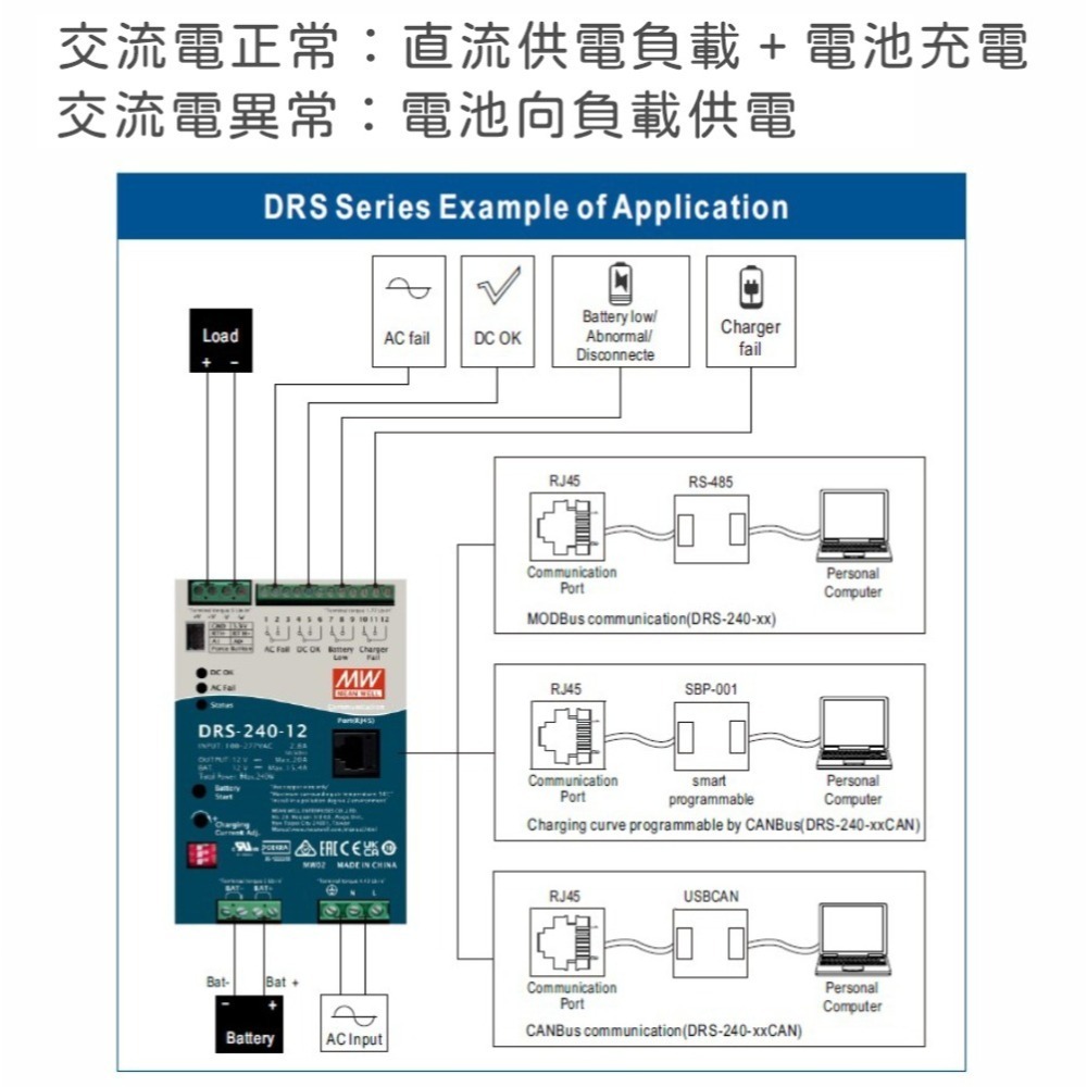 【保固附發票】MW 明緯 240W 導軌式 DC UPS不斷電+充電 電源 DRS-240 12V 24V 保全消防系統-細節圖2