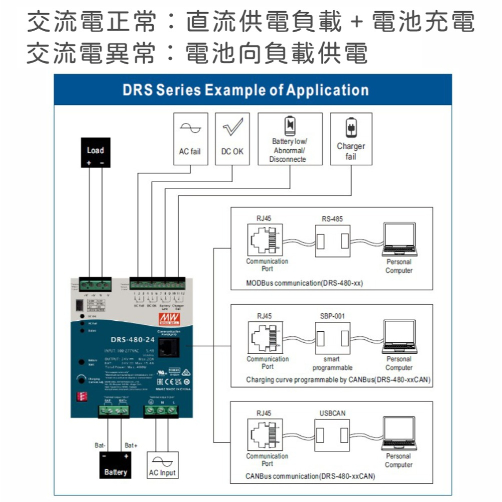 【保固附發票】MW 明緯 480W 導軌 DC UPS不斷電+充電 電源 DRS-480 24V 36V 48V 保全-細節圖2