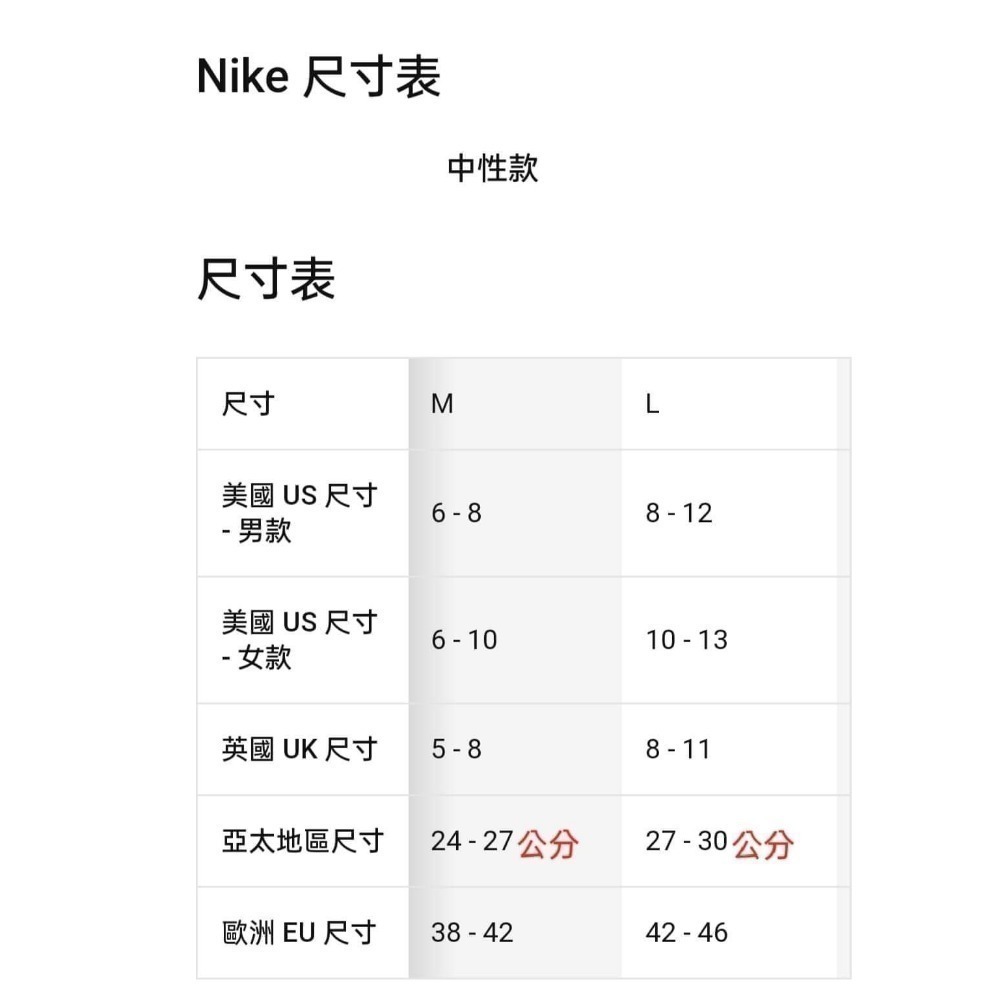 SX7678-100 Nike Everyday Lightweight No Show Training 白 踝襪-細節圖7