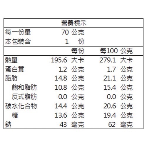 【7-ELEVEN 門市團購】阿奇儂小雪球 愛心冰。每包＄17。每件60~120包 免運-細節圖4
