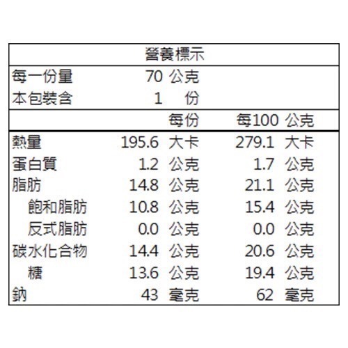 【限時購】阿奇儂小雪球 愛心冰。每包＄17。每件60~120包 免運-細節圖4