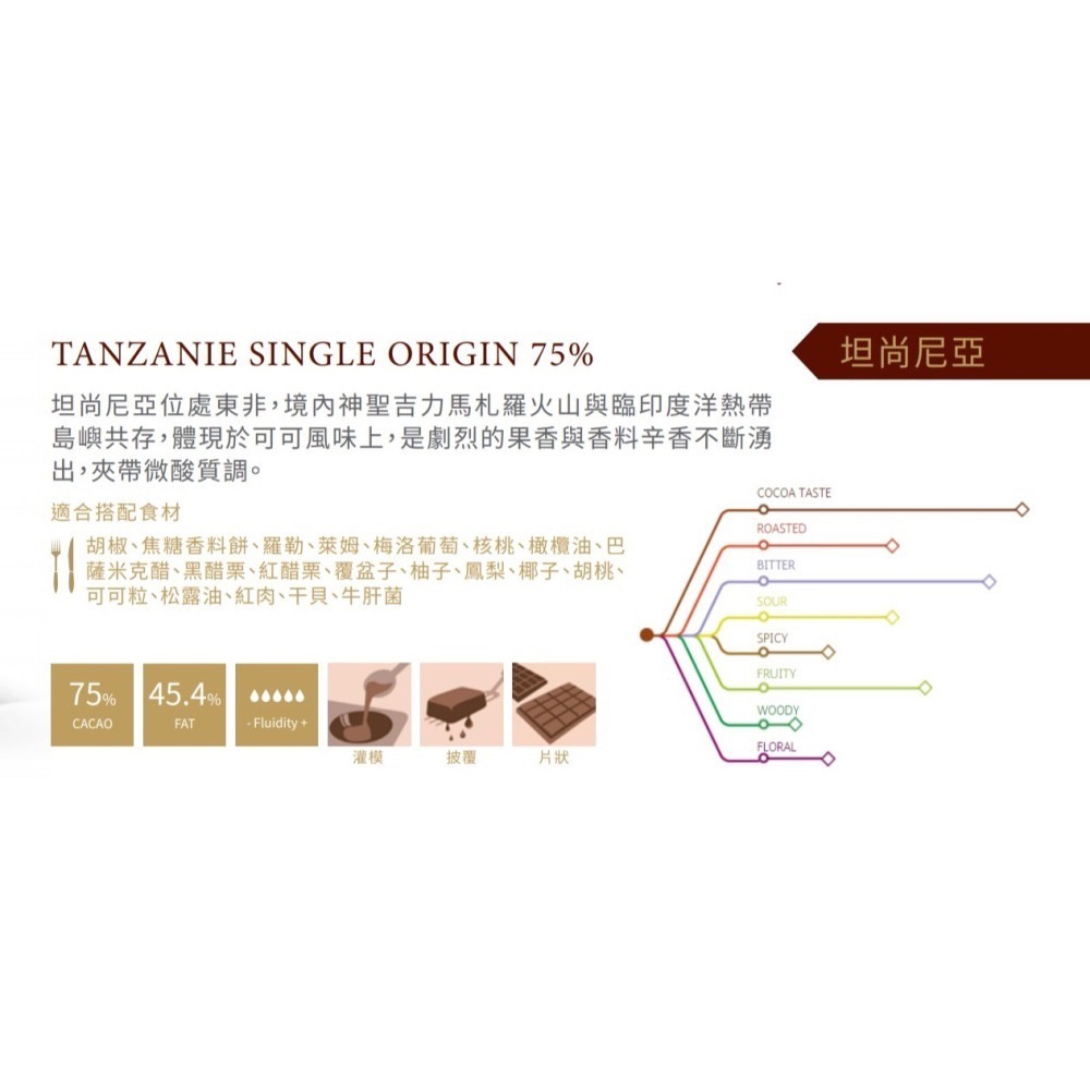 【老街烘焙坊】法國CACAO BARRY 可可巴芮 坦尚尼亞 75% 苦甜調溫巧克力(鈕釦型)-常溫-細節圖5