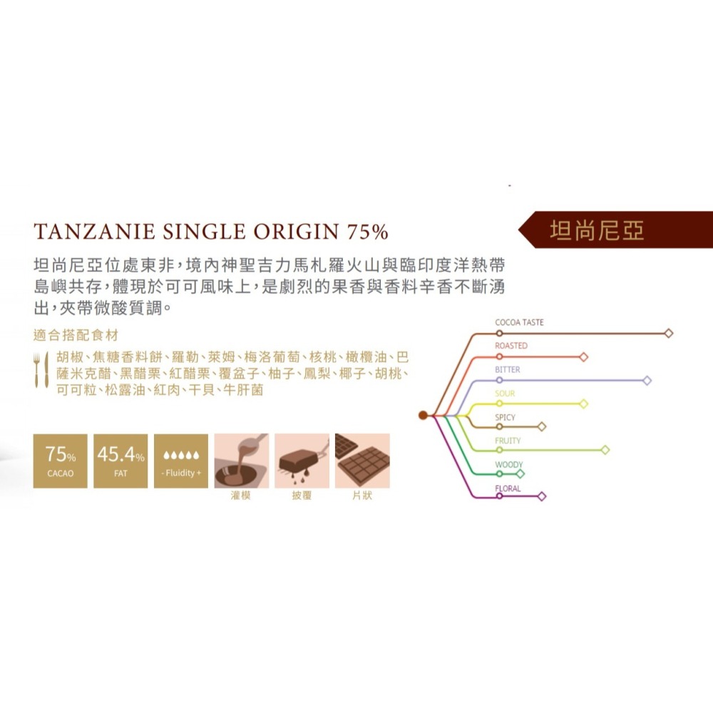 【老街烘焙坊】法國CACAO BARRY 可可巴芮 坦尚尼亞 75% 苦甜調溫巧克力(鈕釦型)-常溫-細節圖5