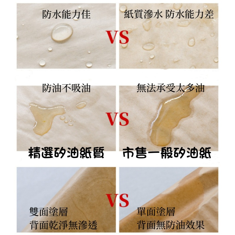 💕台灣現貨💕氣炸鍋烘培紙盤 烘焙紙盤 氣炸鍋專用紙 矽油紙 烘焙紙 圓形烘焙紙 食品調理紙 氣炸鍋紙 紙盤 硅油紙-細節圖6