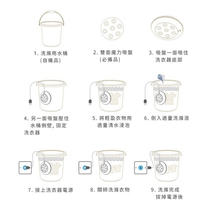 迷你X便攜超聲波洗衣器/洗碗器在台現貨-細節圖3